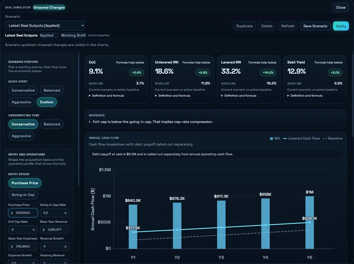 Deal simulator showing scenario controls, return deltas, warnings, and annual cash-flow charts.